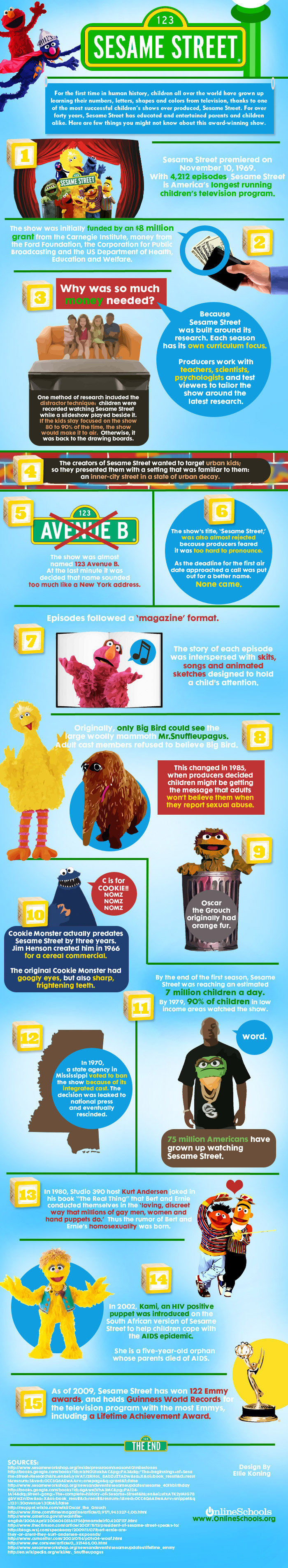 sesame street facts. a puppet with AIDS...good game Henson.. Cookie monster was also originally green