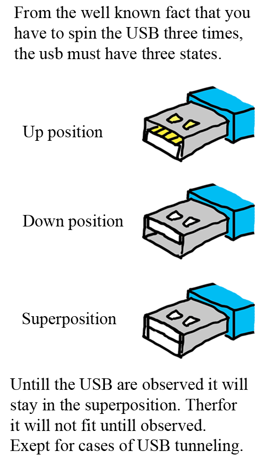 The Quantum state of a USB. . From the well known fact that you have to spin the USB three times, the usb must have three states. Up position Down position 'Cl 