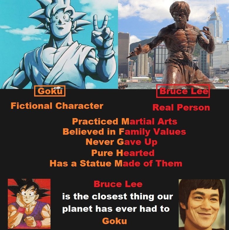 these are facts people. Tsoper. Fictional Character Practiced M Believed in F Never G Pure " Has a Statue M is the closest thing our planet has ever had to Goku