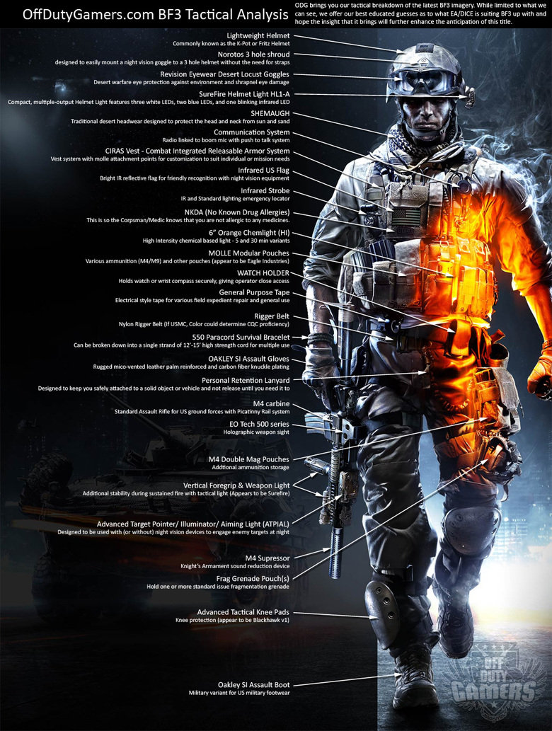 These guys did their homework. Found this picture of the breakdown of all the parts of the cover art in Battlefield 3. Apparently, they had a lot of research in