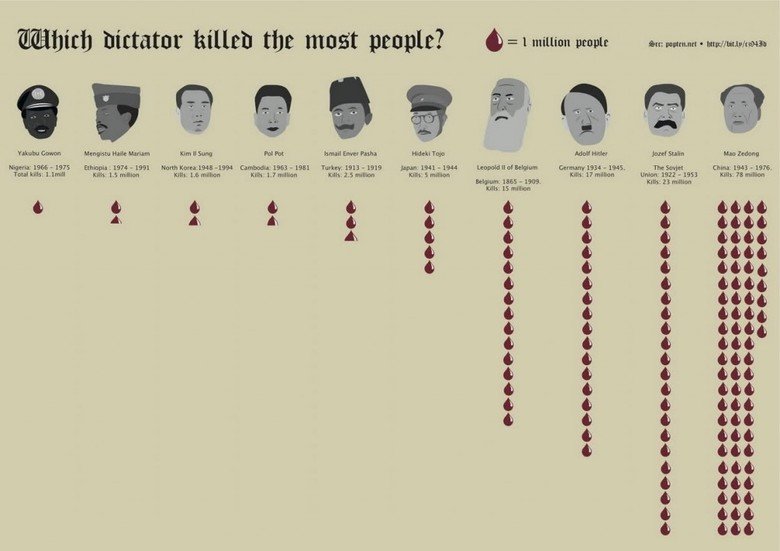 They did nothing wrong.. . which dictater killers the must people? t = I manna impair / ait, i./ Cum Heme Kl' Pot tsmall : mini MMO, Han : Teal HIM 1. ' sll tal