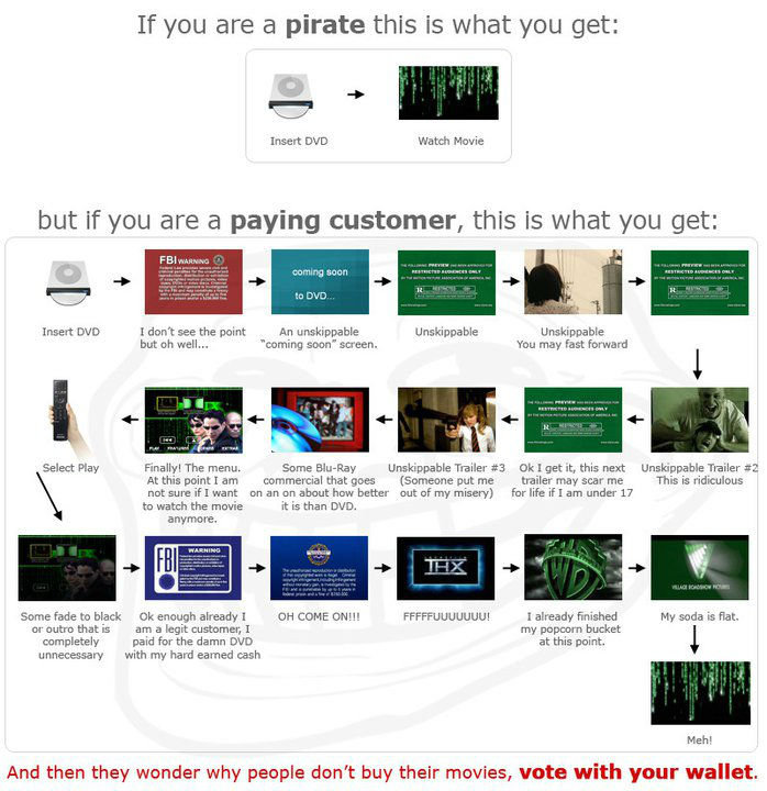 This is exactly why we pirate.. Read description for more info. If you are a pirate this is what you get', Insert END Watch Movie but if you are a paying custom