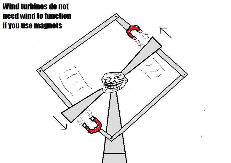 Troll physics. . new wind to puncline it you use magnets \,,...+ l W recs,