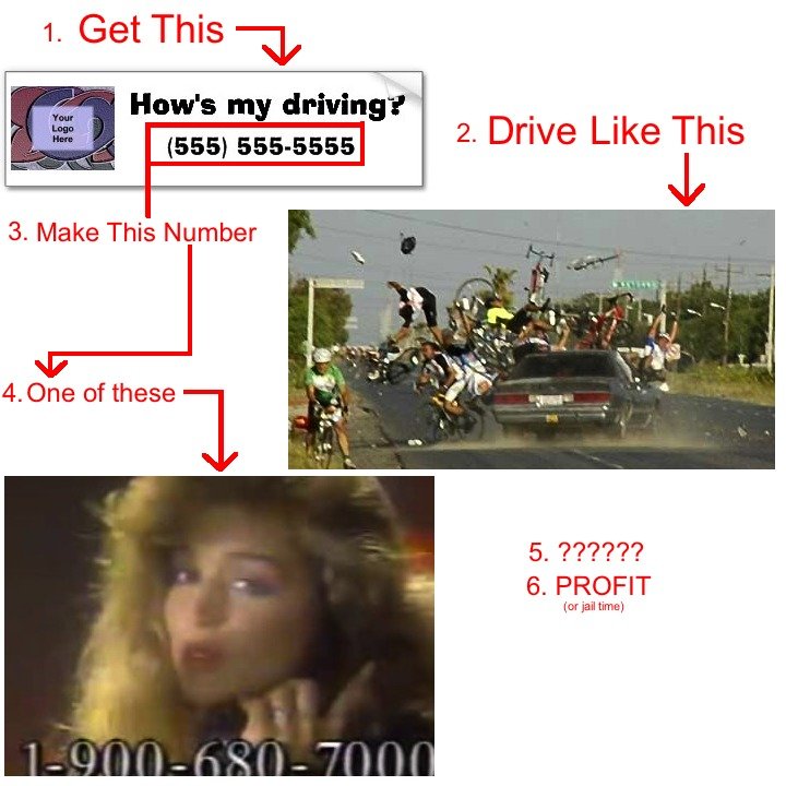 Troll them. Troll them Hard. Do it!. 1. Get This Til,, my " 2. Drive Like This 3. Make This Number lone of these ,,, 6. PROFIT or jail time]