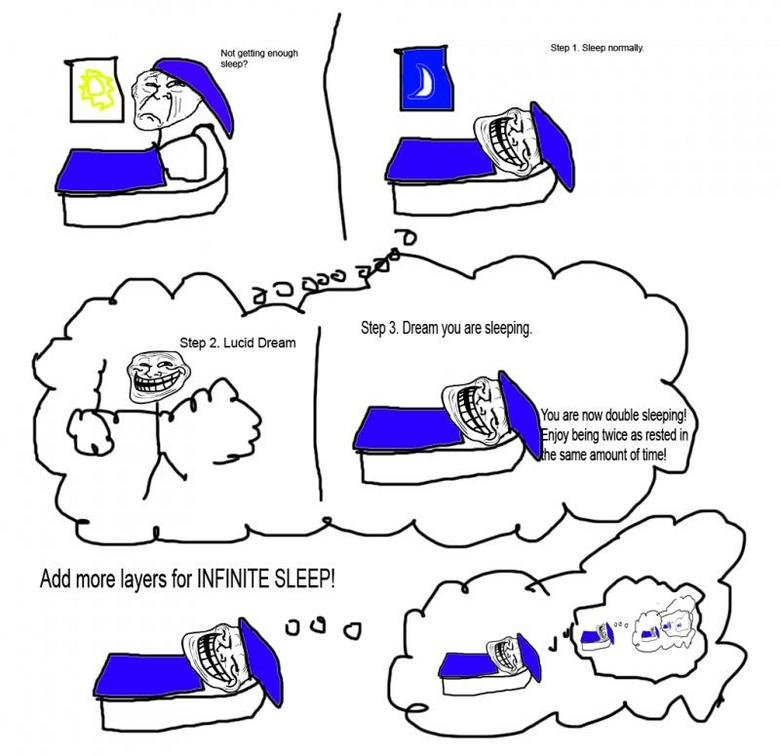 Troll physics 4. . Step it Dream you are sleeping. Step 2. Lucid Dream