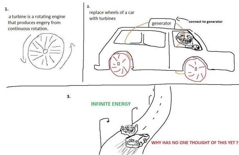 Troll logic 2. Problem, all of funnyjunk?. replace wheels of a car a turbine a renting engine with turbines that Produ ces engery from continuous rotation. desu