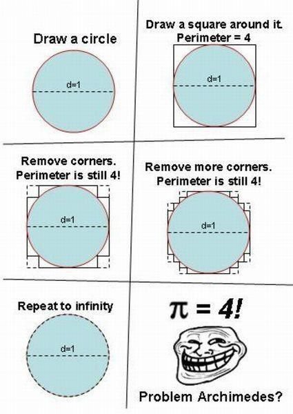 troll mathematics. broke math. Draw square amored it Draw a circle Perimeter e 4 Remove earners. Perimeter is still all Remove were serials. Perimeter is still 
