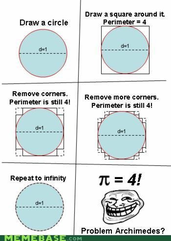troll logic. in reality, the answer definitely has something to do with triangles (or magnets).. Draw a square around it. Draw a circle Perimeter = 4 Remove cor