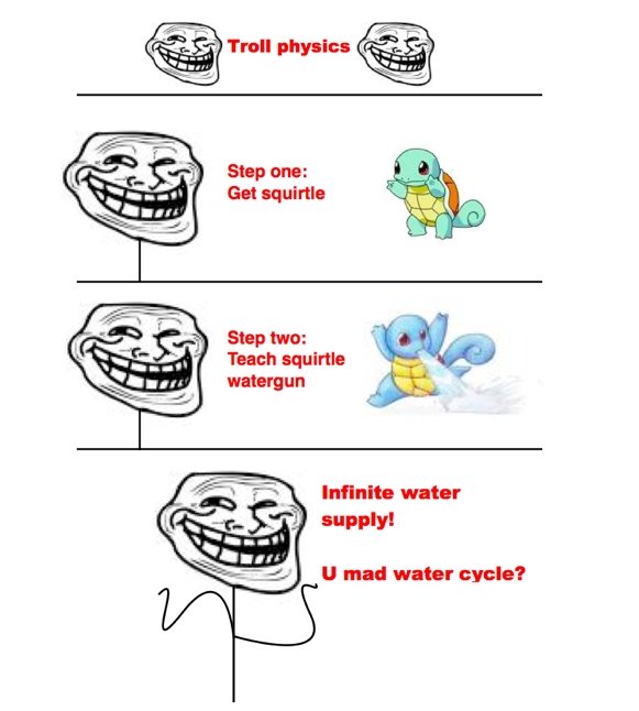 Troll Physics. The water cycle... has been trolled. Step tum: Teach squirm watergun water