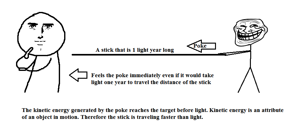 Troll Physics. OMG awesome physics. Feels the poke immediately even if it watted take light mane year to travel the distance of the stick The kinetic energy gen
