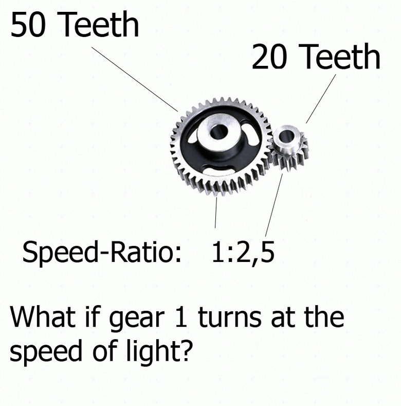 troll physics. im actually wondering about this. ehwhat if gear 1 turns at the speed of light?. It wouldn't, according to the theory of relativity. The theory states that, in order to travel at the speed of light, the object/matter in motion must have no m