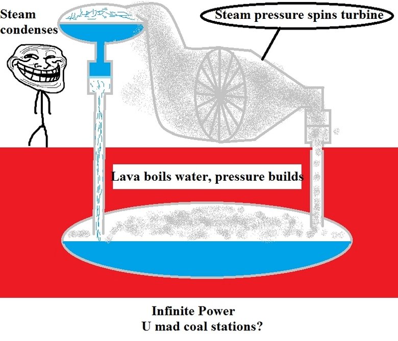 Troll Physics. . condenser Infinite Power U mad coal stations?. thats called geothermal energy google that