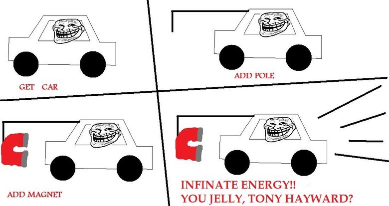 TROLL PHYSICS. . INFINATE ENERGY'S ADD MAGNET YOU JELLY, TONY HAYWARD?. Well played Sir.