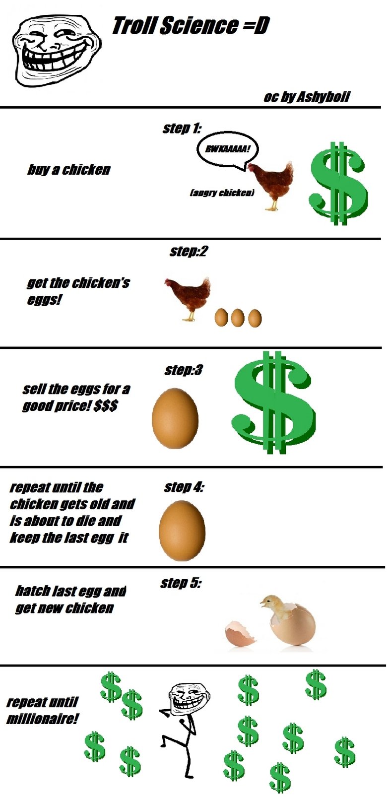 troll science (oc). oc by me. troll science " ME chicken? Selim I renal EWING Ill Ill EFF HE ttchtt "tll if M% ttchtt "tll tittel FEE’. So you want to become an egg farmer then.