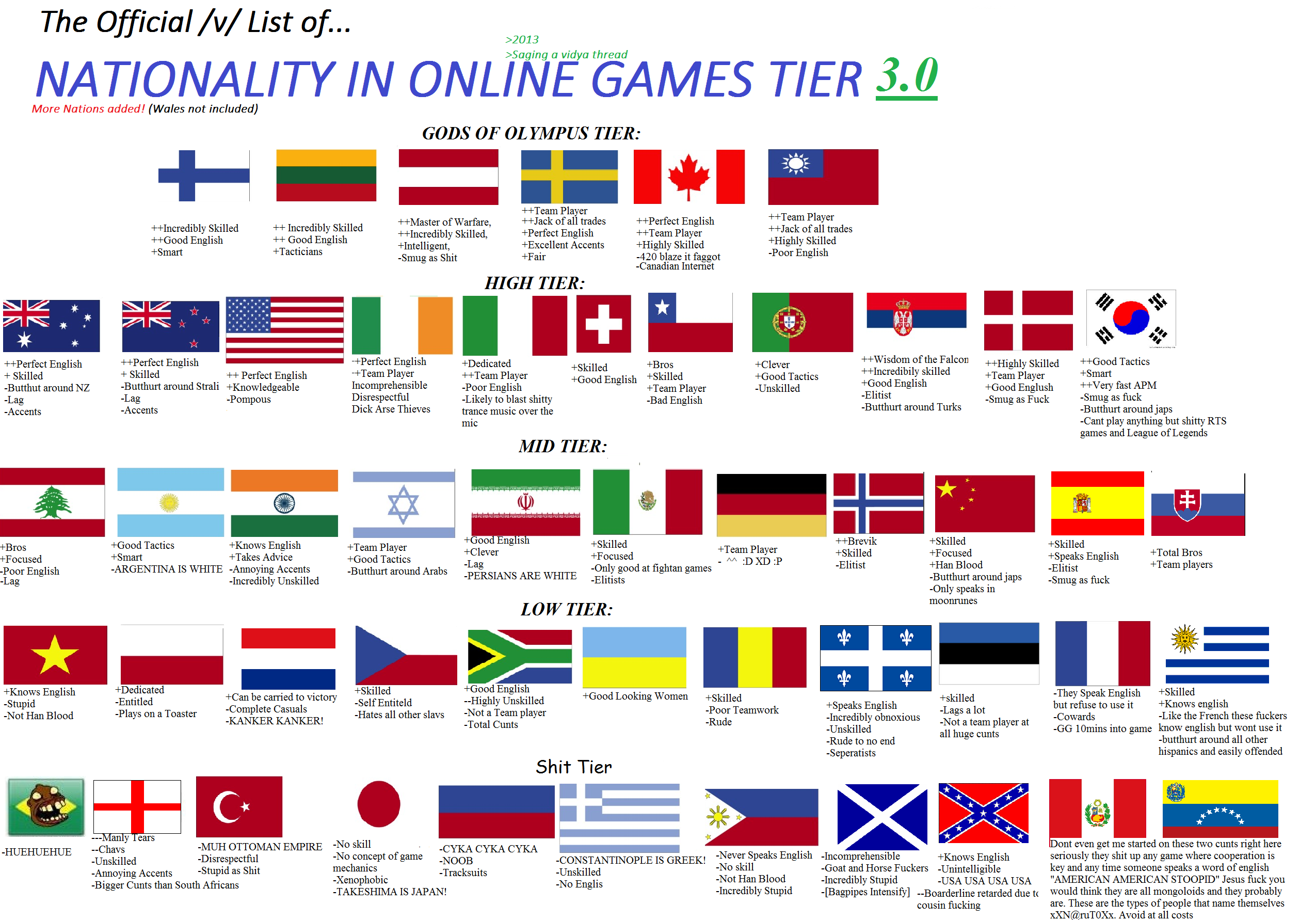 Type of gamers. imo, Canadians are when it come to gaming. The Official /v/ List of... NATIONALITY IN ONLINE GAMES TIER More Nations added! ( Wales not included