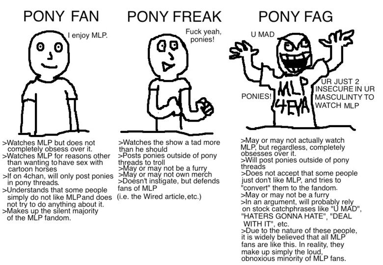 Types of Bronies. . PONY FAN I enjoy MLP. PONY FREAK Fuck yeah, swatches the show a tad mere than he sheild . 2: -Pests melee outside of pony rewatches MLP but 