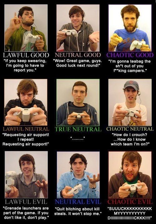 Types of Gamers. Very accurate. I would either be a true neutral or a neutral good. If you keep swearing. ‘Wow! Great game, guys- 'Tm game teehee the I' m going