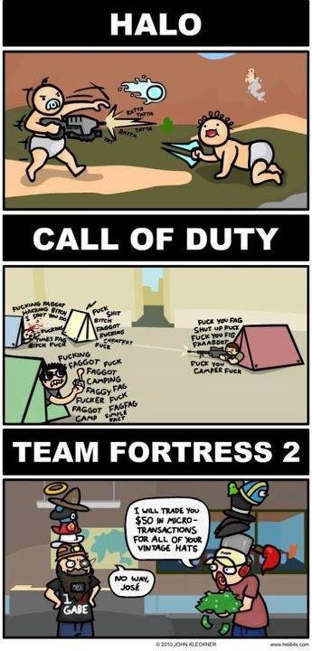 Types of Games. /.. TF2 Thread.
