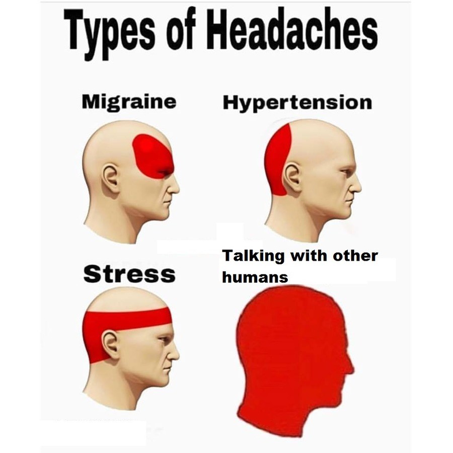 Types of headache. .