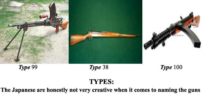 Types. Jap's Creativity in WW2. TYPES: The Japanese are honestly not very creative when it wanes to naming the guns. but they sure as hell are creative when it comes to loading the damn things WHO PUTS THE CLIP IN FRONT OF THE SCOPE?