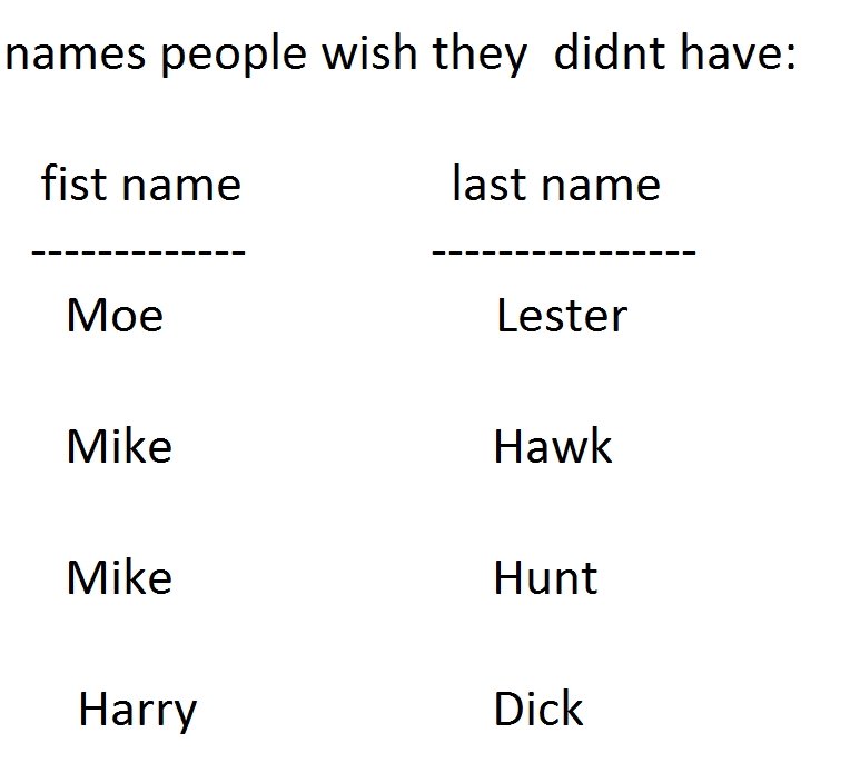 Weird names. . names people wish they didnt have: fist name last name Mike Hawk Mike Hunt. lol FIST NAME:JUSTIN LAST NAME: BEIBER