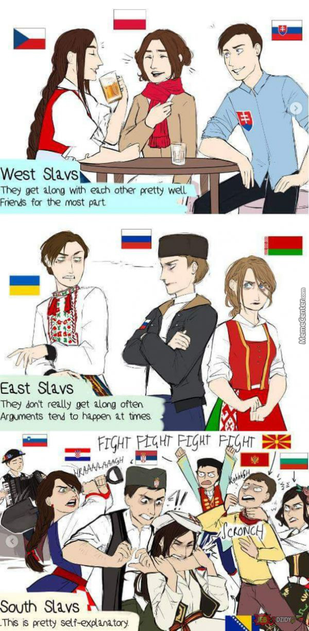 Western Slavs vs Eastern Slavs vs Southern Slavs. Western Slavs (Czechs/Slovaks , and the Po