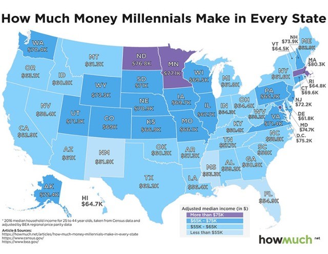 What the average millennial makes in the US. .. This is for 25-44 year olds and it's by household not individual