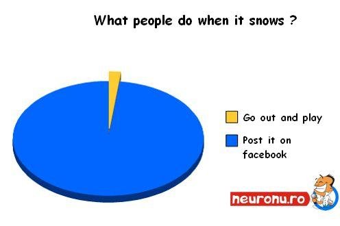 What people do?. description !. What people do when it snow: l? C) so out and play I Post it on facebook