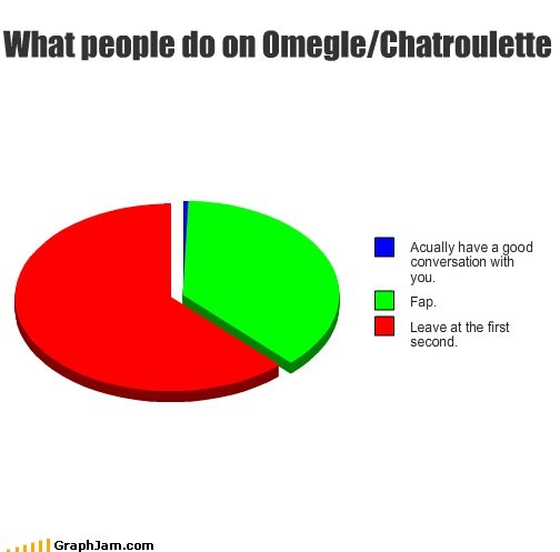 What people do on omegle or chatroulette. Was on omegle video chat with my friends and thought this up.. What do an I Acually have a and wit I Fee. I Leave at t