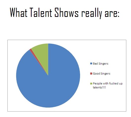 What talent shows really are:. ain't it true?. What Talent Show really are: I Bad Binge rs I Good Binge rs I perople with fucked up