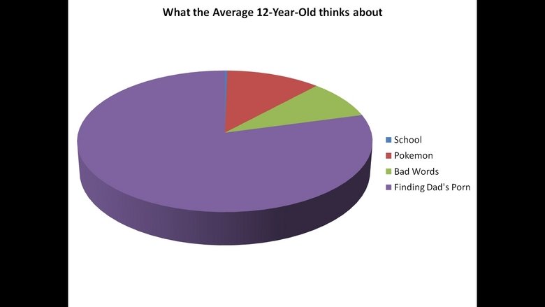 What the Average 12YearOld thinks about. lolz&lt;br /&gt; Tags. when the Average , dariio', thinks about I Pokemon I Bad Wards I Finding Dad' s Porn