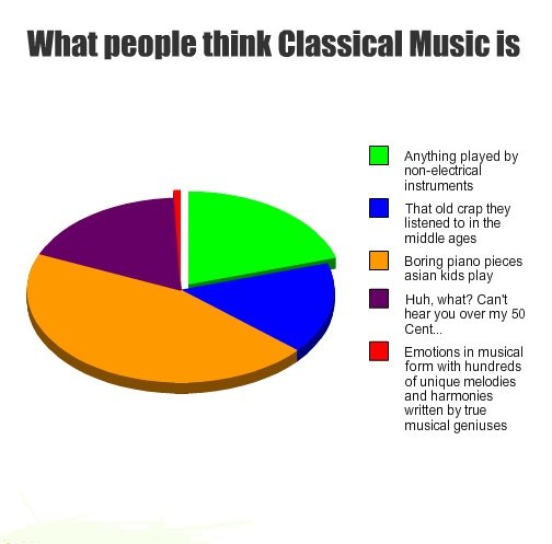 what people think about classic music. . Anything alarm by instruments That did listened to in the middle ages Benn lend pieces play Huh, what? Cant hear you 50