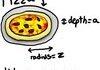 Math is Pizza