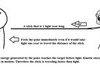 Troll Physics: You mad Einstein?