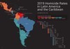 Homicide rate in Latin america