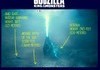 How Godzilla Was Able to Stand In The Ocean
