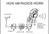 How AM radio works
