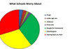 What Schools Worry About