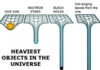 Heaviest Objects in the Universe
