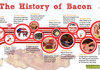 History of the best food.