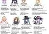 Hyperdimension Neptunia's Characters