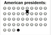 Americas Presidents