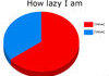 how lazy I am