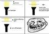 Troll Physics: Endless Light