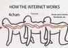 How the Internet works