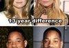 How celebrities age