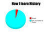 How I learn about history
