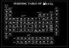Metal periodic table