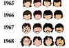 History of Beatles by hair