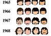 History of the Beatles in hair